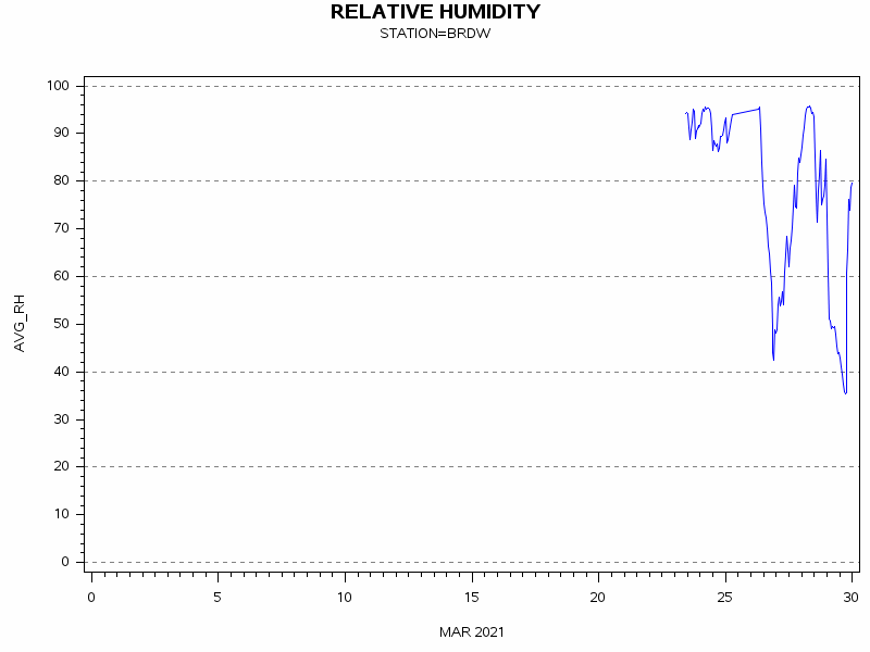 RHgraph