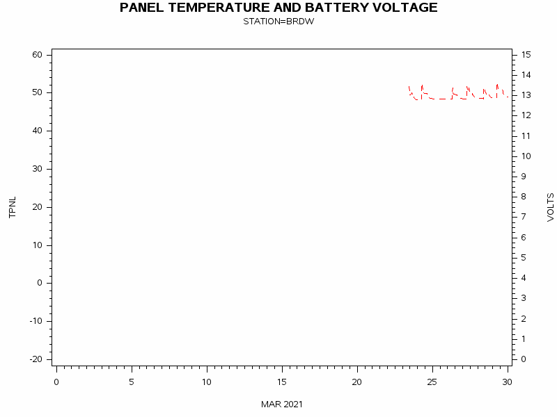 VOLTgraph