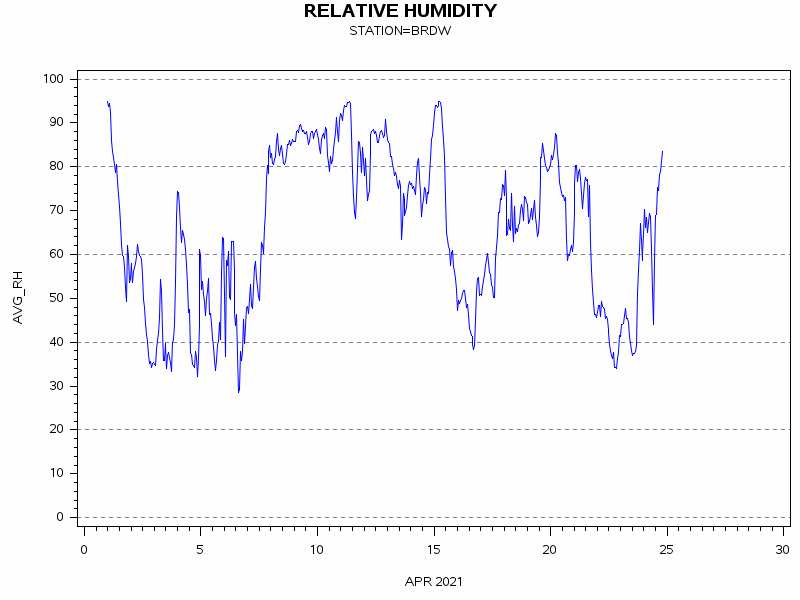 RHgraph