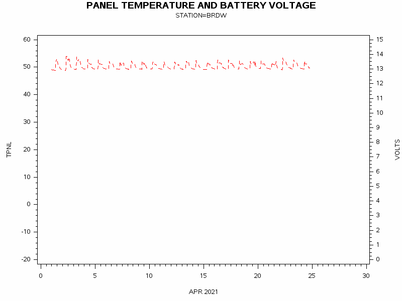 VOLTgraph