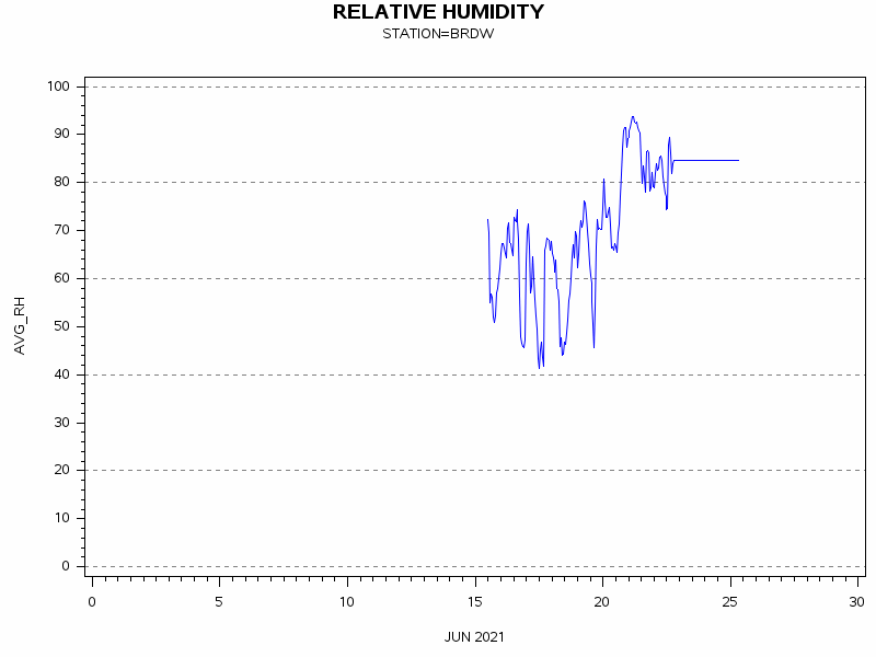RHgraph