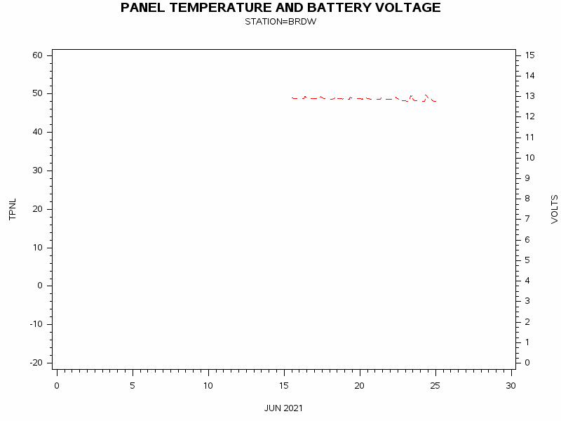 VOLTgraph