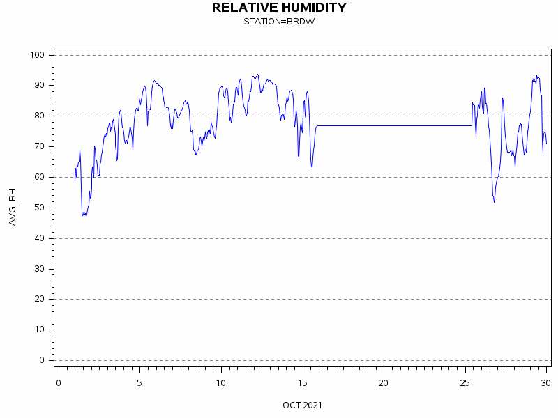 RHgraph