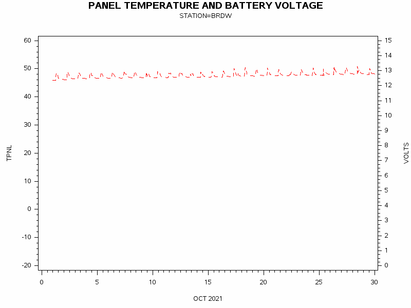 VOLTgraph