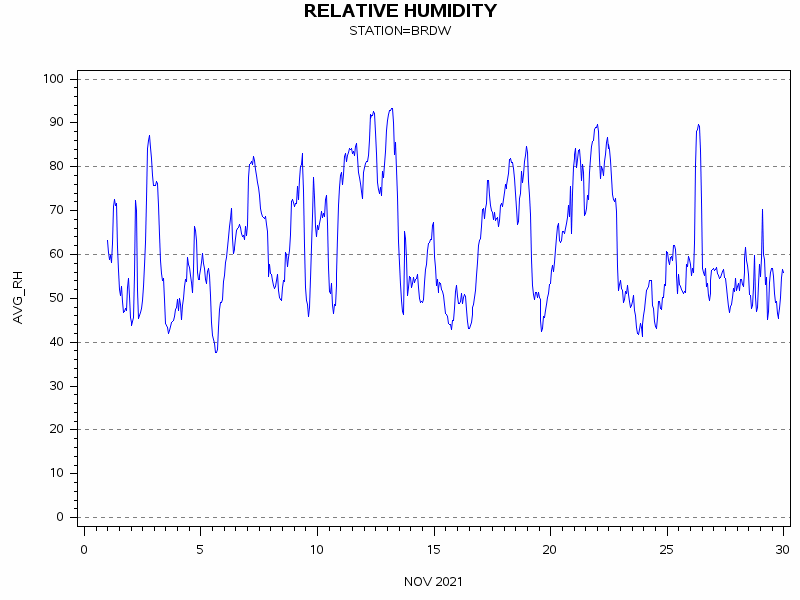 RHgraph