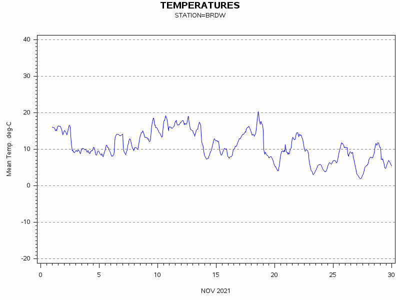 TEMPgraph