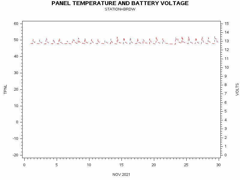 VOLTgraph