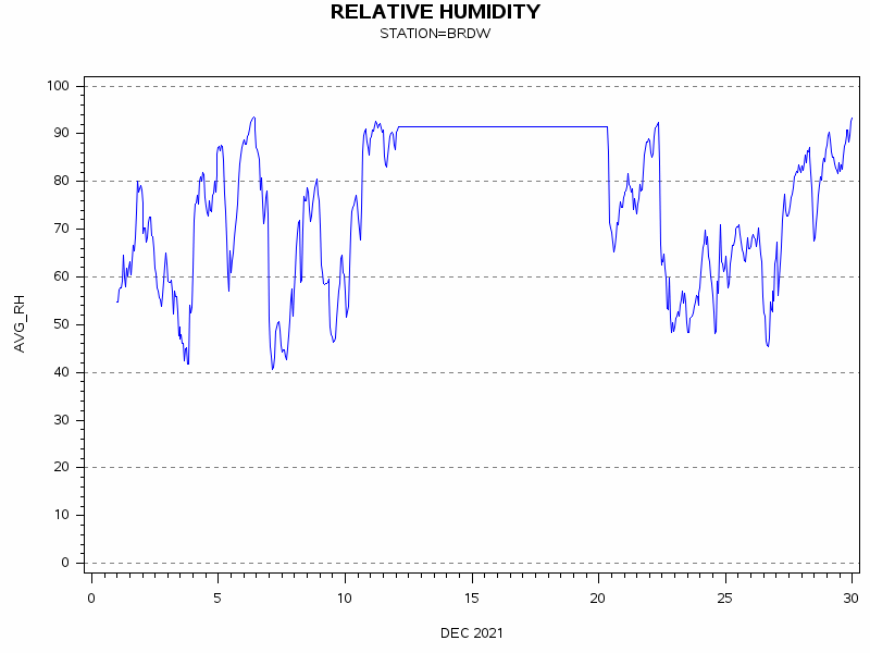 RHgraph