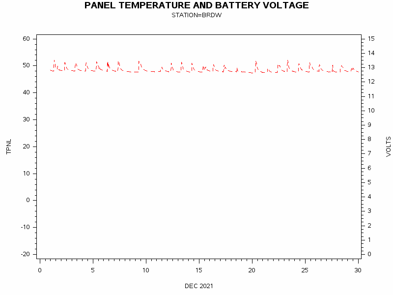 VOLTgraph