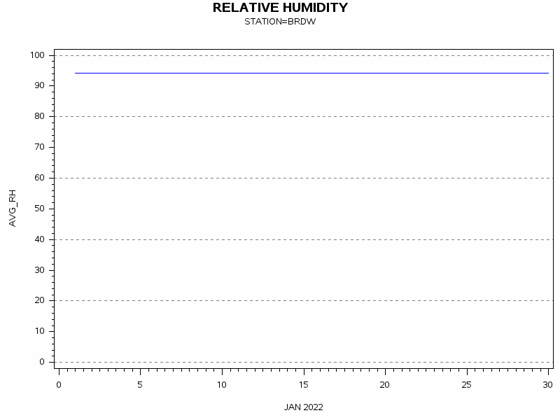 RHgraph