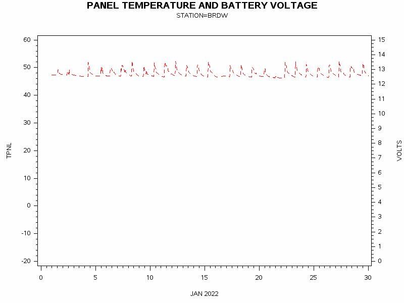 VOLTgraph
