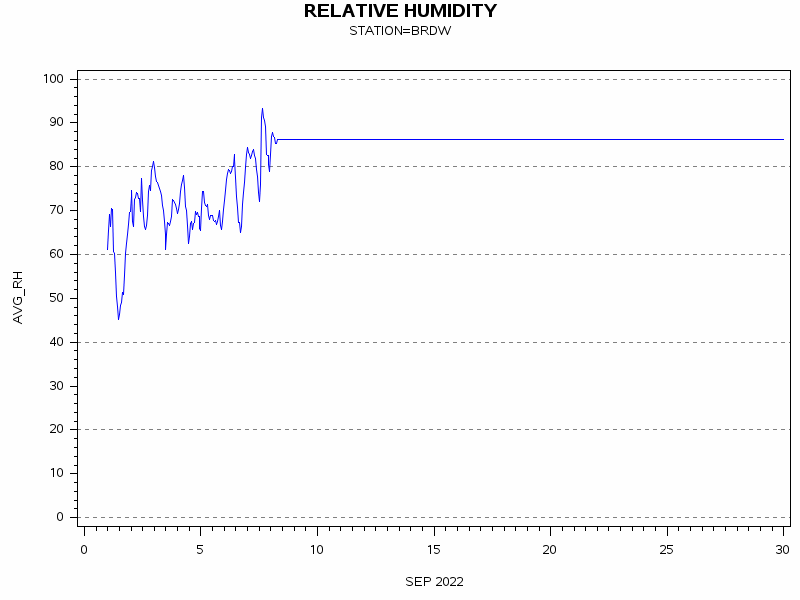RHgraph