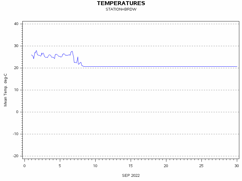 TEMPgraph