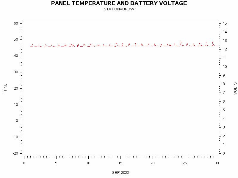 VOLTgraph