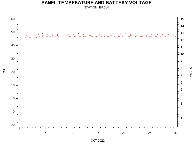 VOLTgraph
