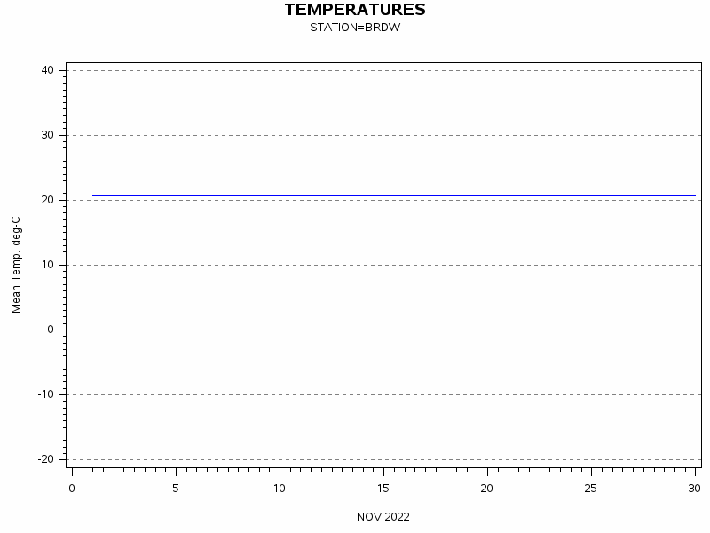 TEMPgraph