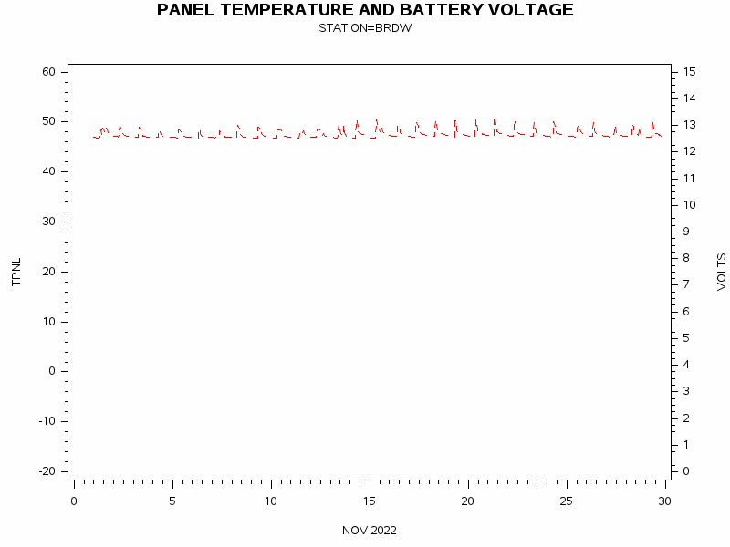 VOLTgraph
