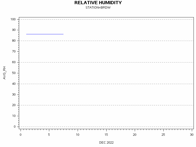 RHgraph