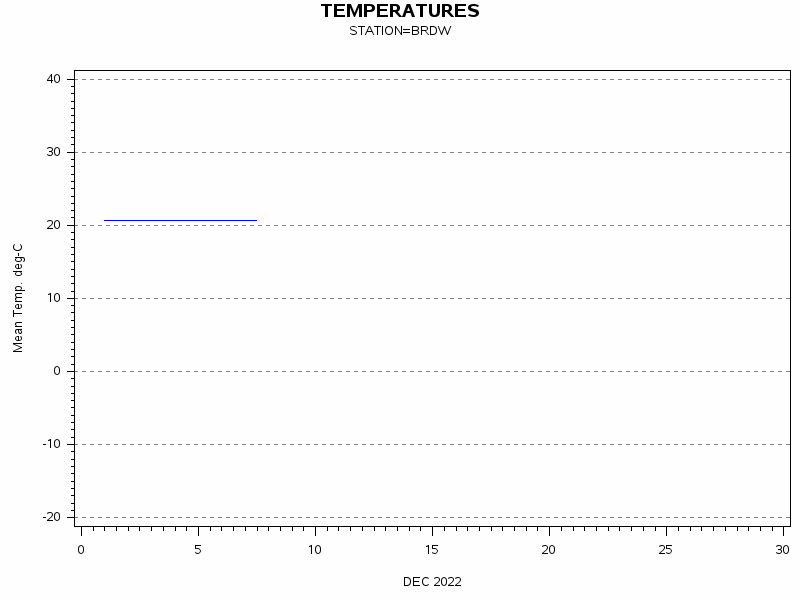 TEMPgraph