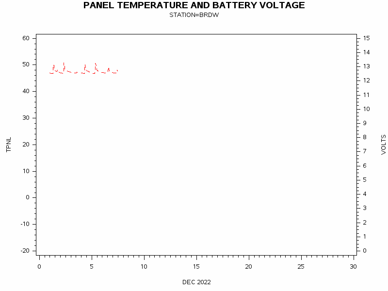 VOLTgraph