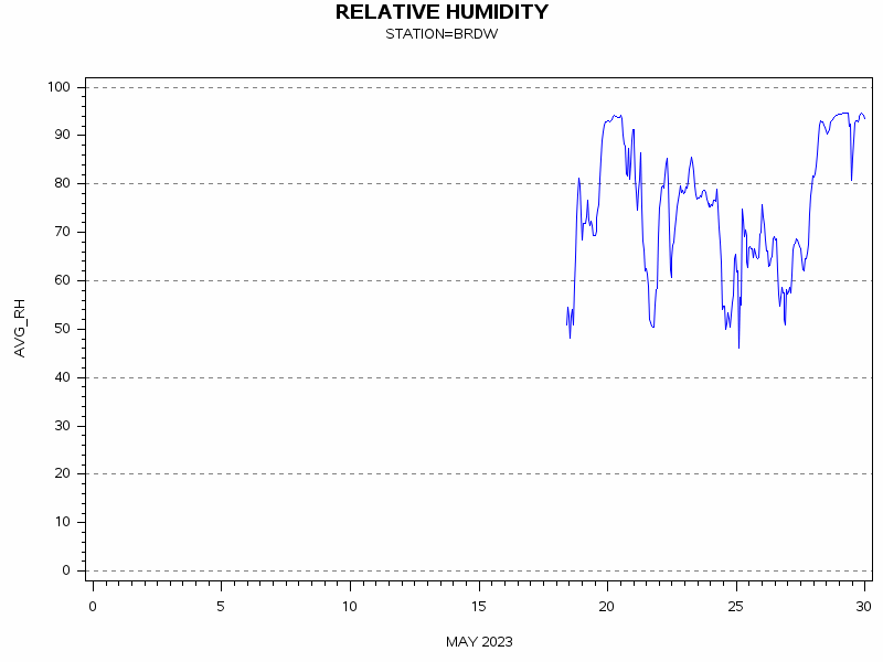 RHgraph