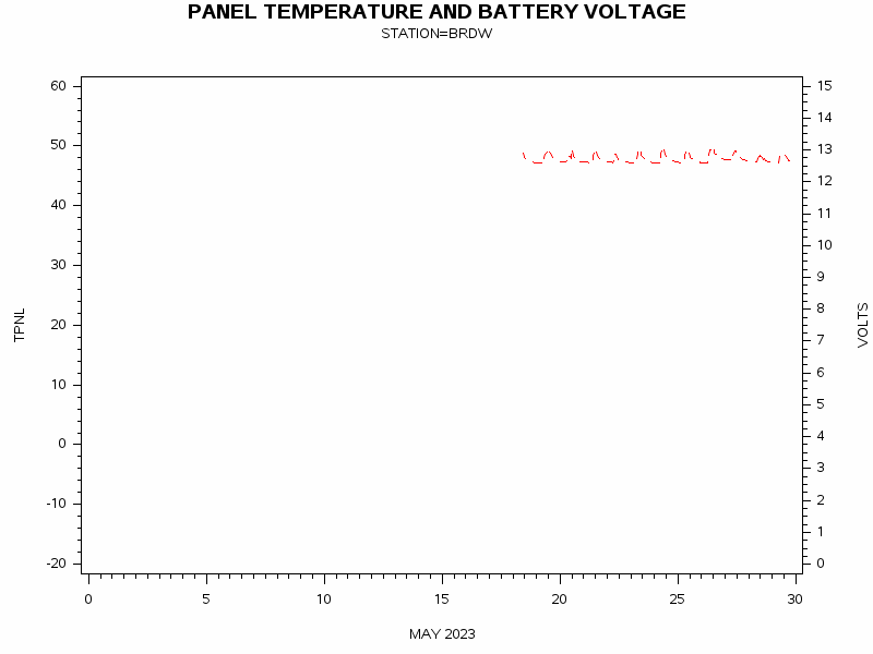 VOLTgraph