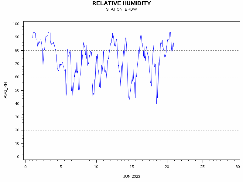 RHgraph