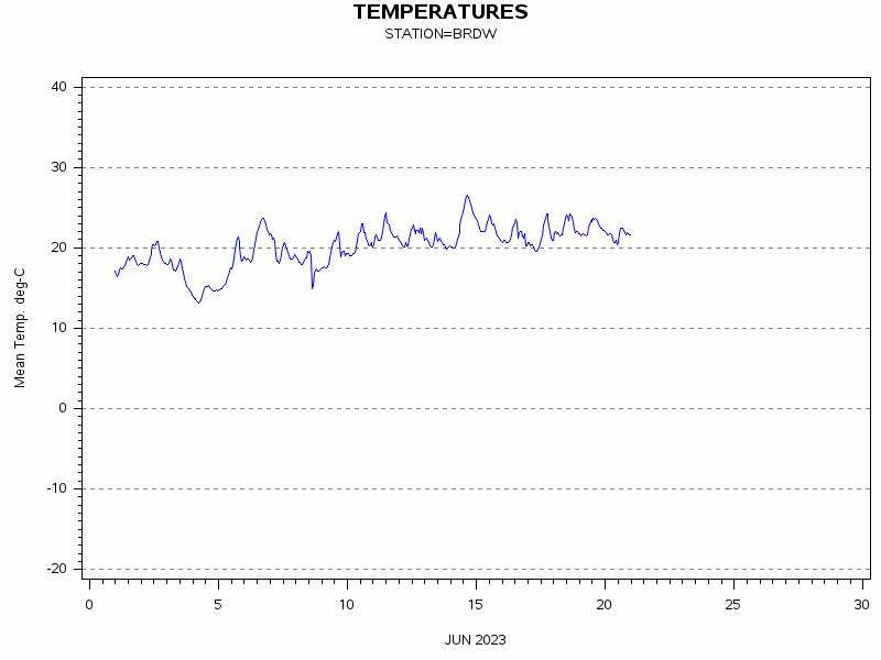 TEMPgraph