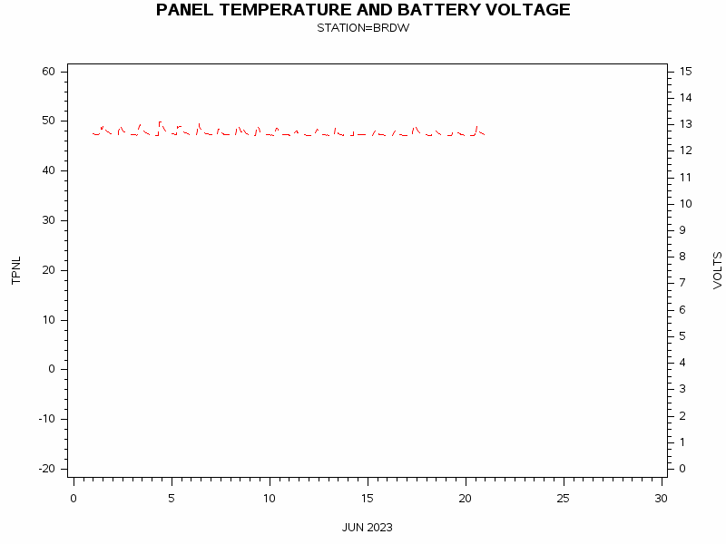 VOLTgraph