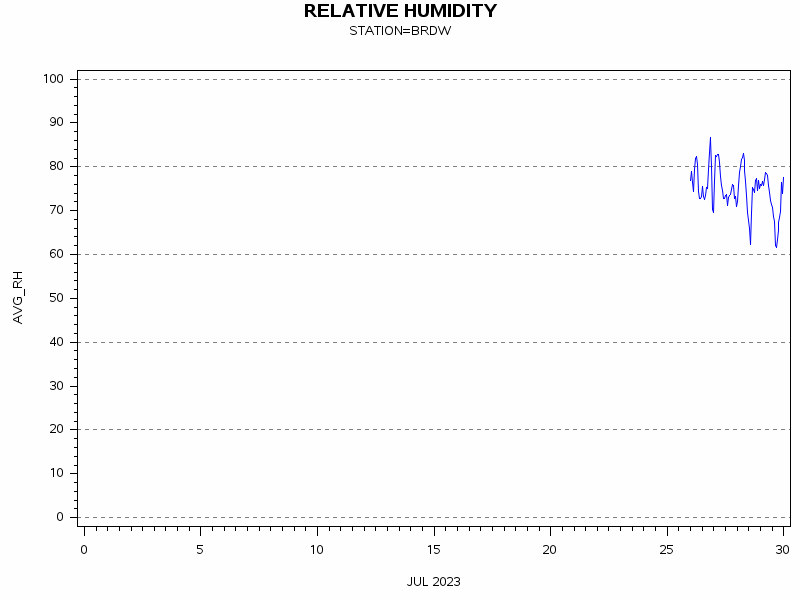RHgraph