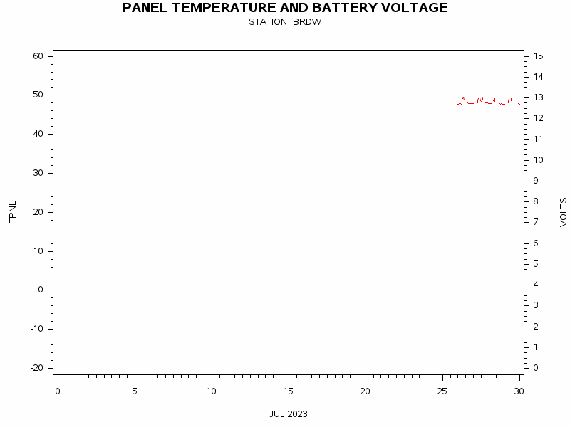 VOLTgraph