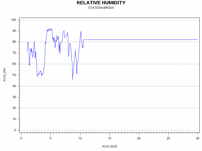 RHgraph