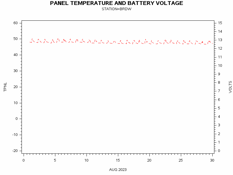 VOLTgraph