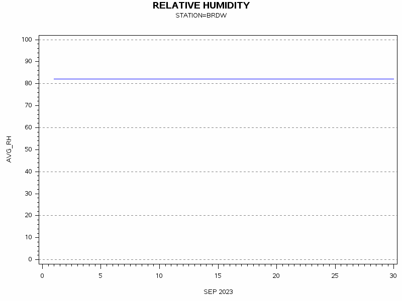RHgraph