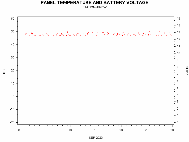 VOLTgraph
