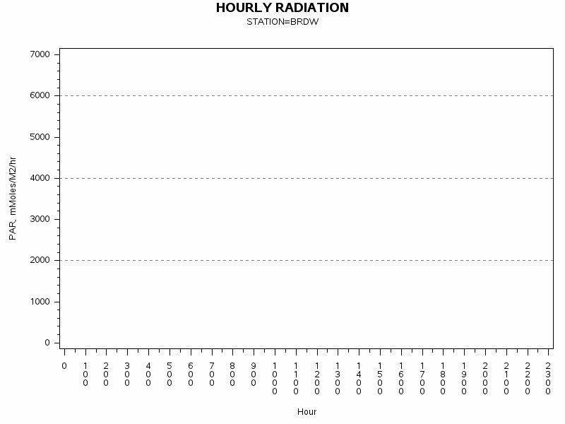 PARgraph