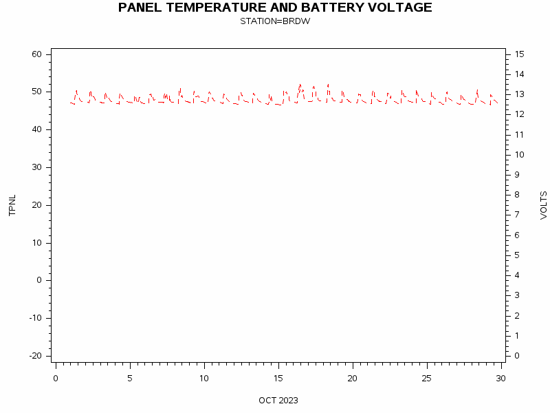 VOLTgraph