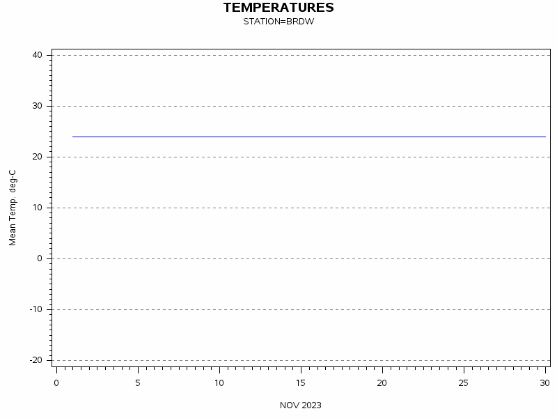 TEMPgraph