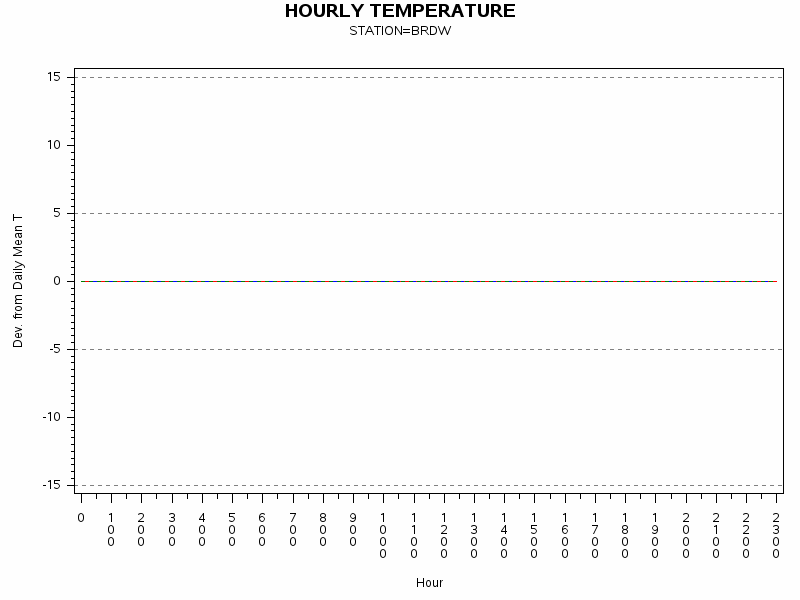 TEMP1graph