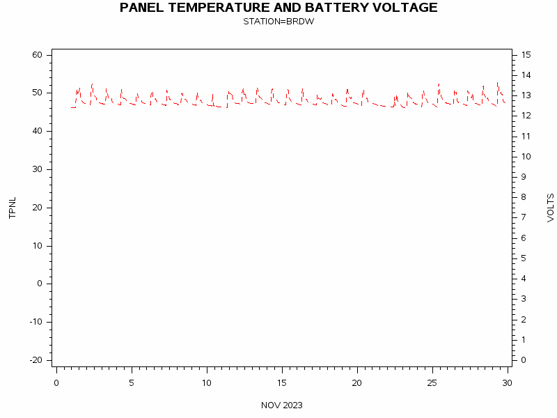 VOLTgraph