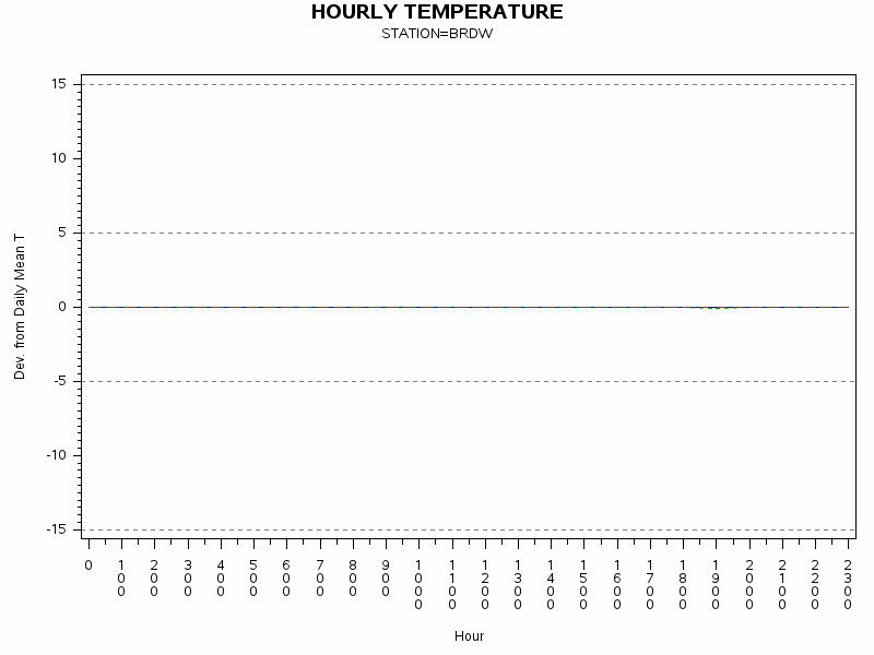 TEMP1graph
