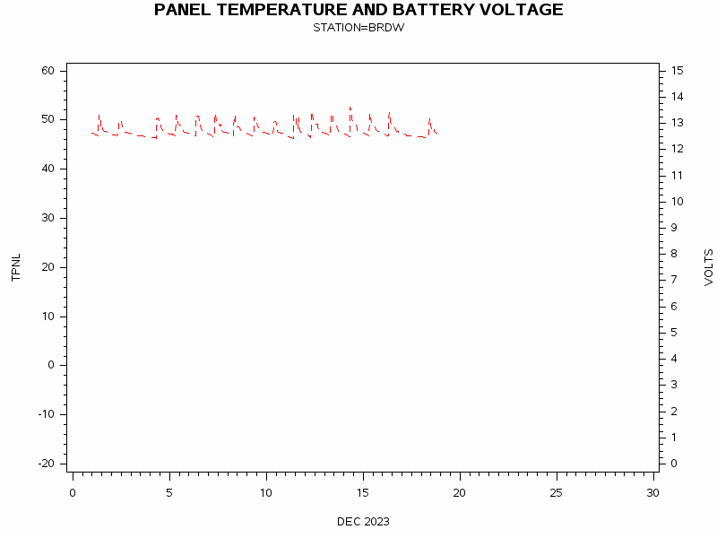 VOLTgraph