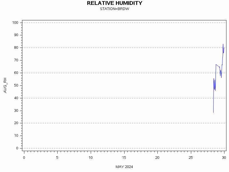 RHgraph