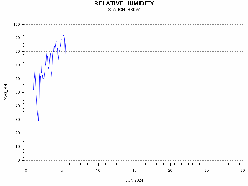 RHgraph