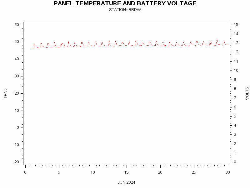VOLTgraph