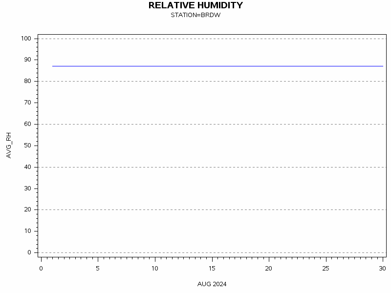 RHgraph