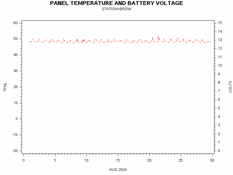 VOLTgraph