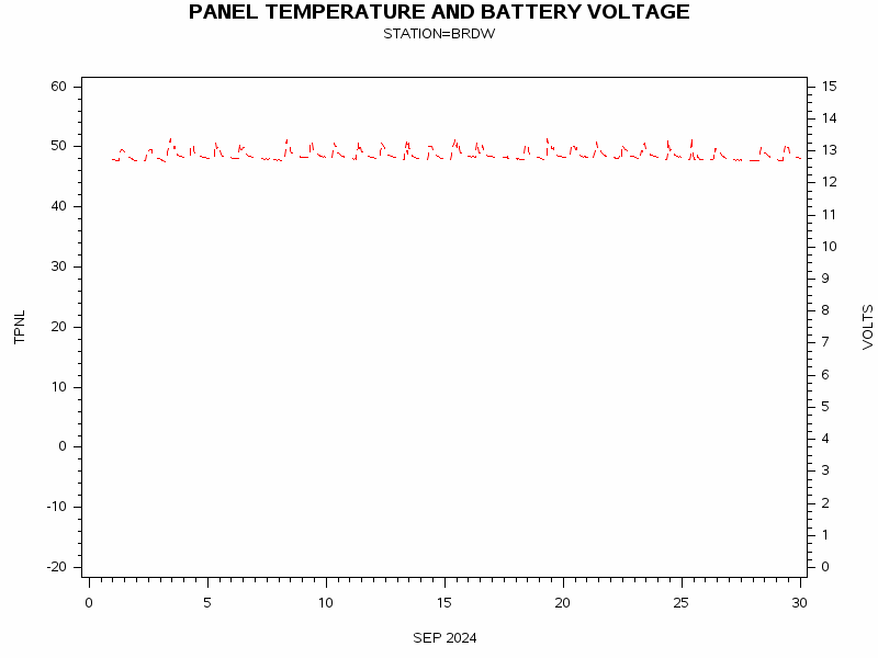 VOLTgraph