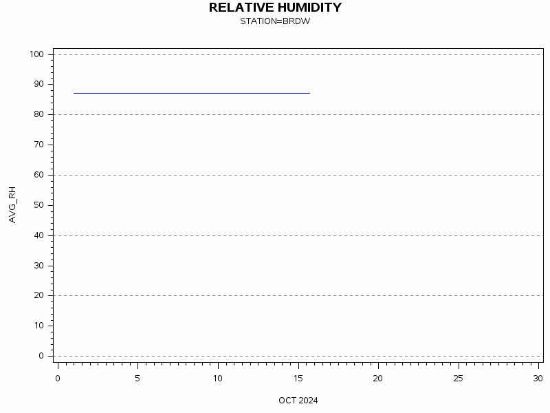 RHgraph