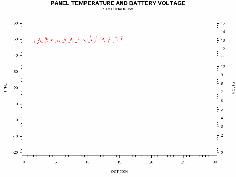 VOLTgraph